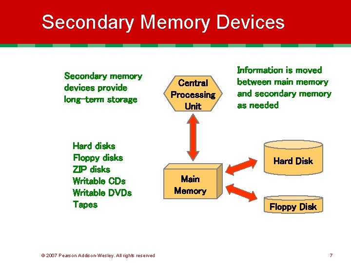 Secondary Memory Devices Secondary memory devices provide long-term storage Hard disks Floppy disks ZIP