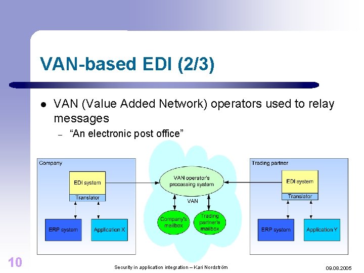 VAN-based EDI (2/3) l VAN (Value Added Network) operators used to relay messages –