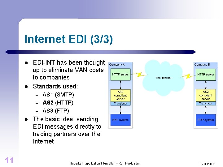 Internet EDI (3/3) l l EDI-INT has been thought up to eliminate VAN costs