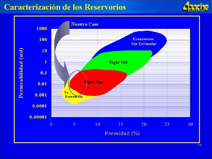 Caracterización de los Reservorios ARGENTINA Nuestro Caso 11 