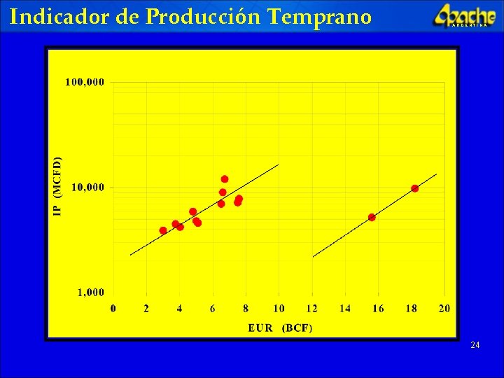 Indicador de Producción Temprano ARGENTINA 24 