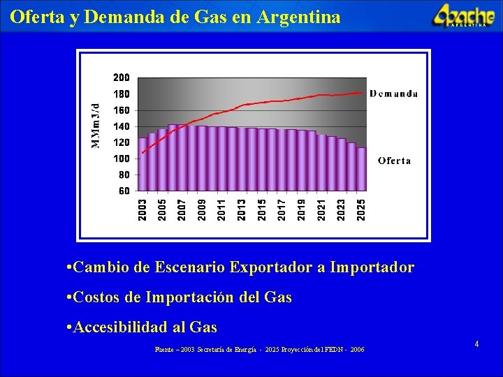 Oferta y Demanda de Gas en Argentina ARGENTINA • Cambio de Escenario Exportador a