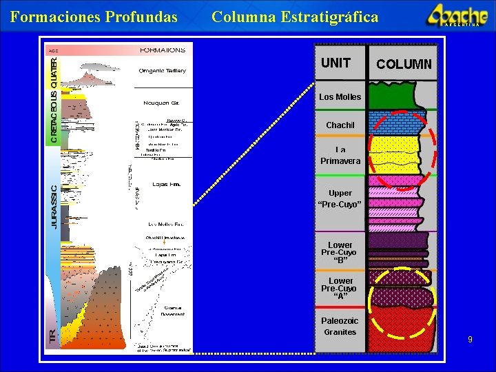 Formaciones Profundas Columna Estratigráfica ARGENTINA 9 