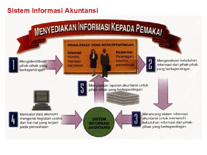 Sistem Informasi Akuntansi 
