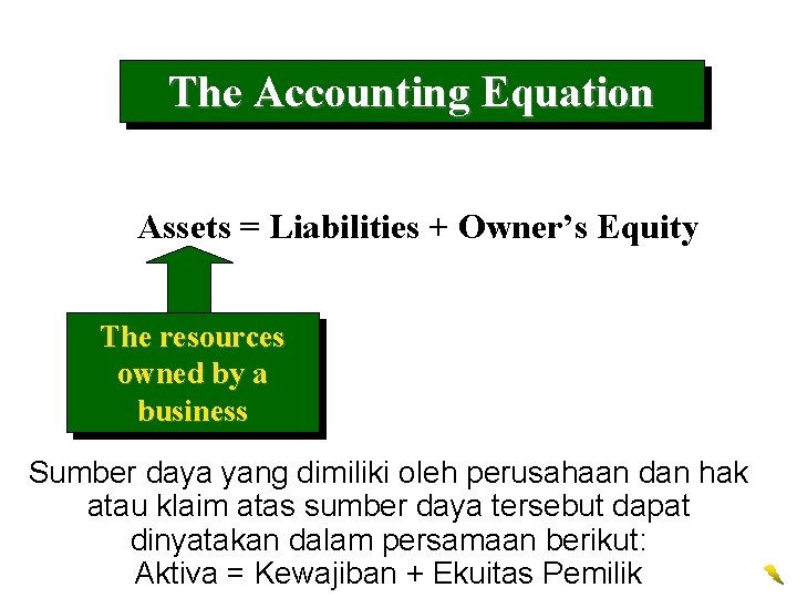 The Accounting Equation Assets = Liabilities + Owner’s Equity The resources owned by a