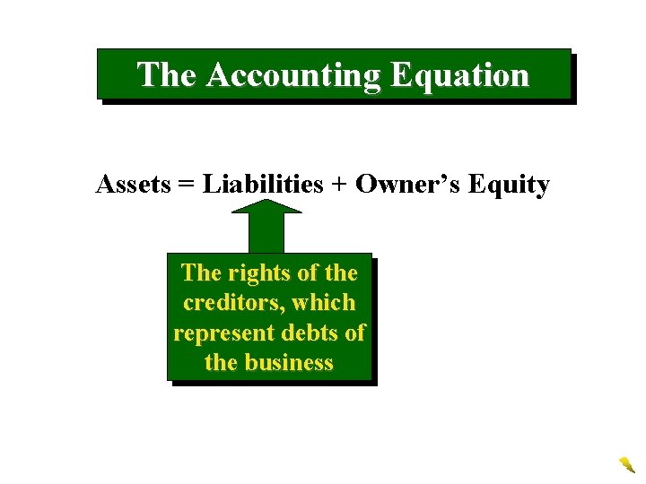 The Accounting Equation Assets = Liabilities + Owner’s Equity The rights of the creditors,