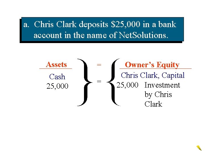 a. Chris Clark deposits $25, 000 in a bank account in the name of