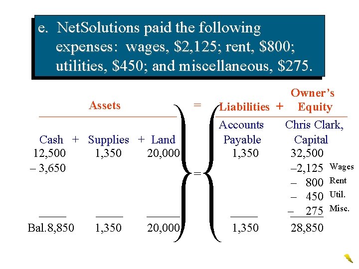 e. Net. Solutions paid the following expenses: wages, $2, 125; rent, $800; utilities, $450;