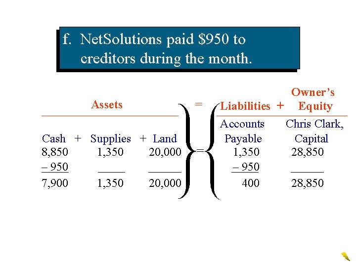 f. Net. Solutions paid $950 to creditors during the month. Assets Cash + Supplies