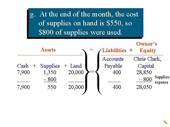 g. At the end of the month, the cost of supplies on hand is
