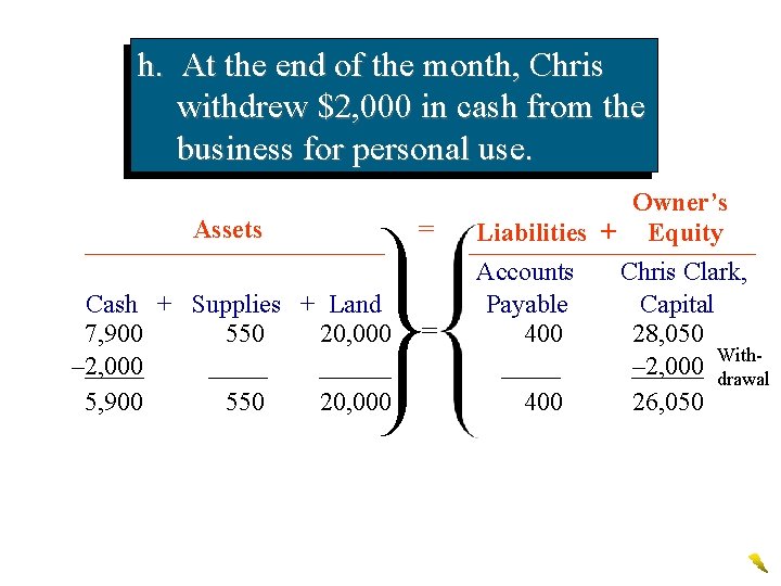 h. At the end of the month, Chris withdrew $2, 000 in cash from