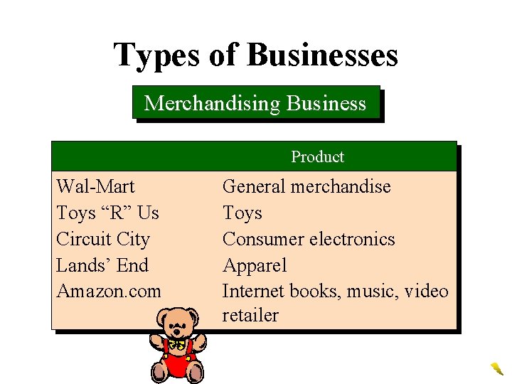 Types of Businesses Merchandising Business Product Wal-Mart Toys “R” Us Circuit City Lands’ End