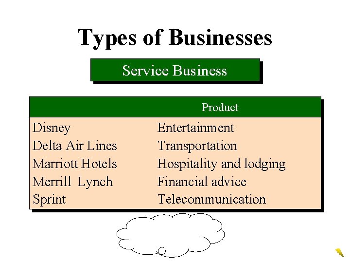 Types of Businesses Service Business Product Disney Delta Air Lines Marriott Hotels Merrill Lynch