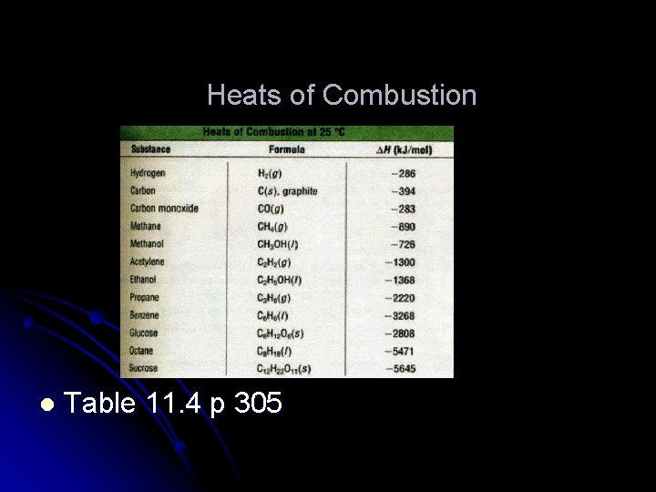 Heats of Combustion l Table 11. 4 p 305 