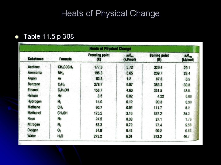 Heats of Physical Change l Table 11. 5 p 308 