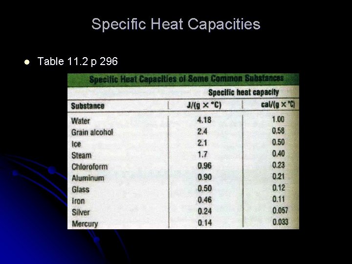 Specific Heat Capacities l Table 11. 2 p 296 