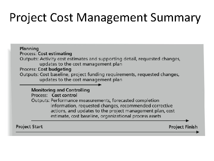 Project Cost Management Summary 