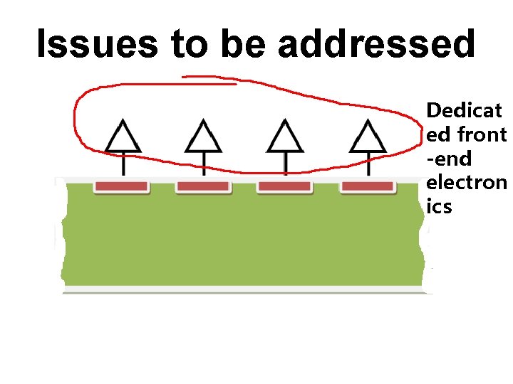 Issues to be addressed Dedicat ed front -end electron ics 