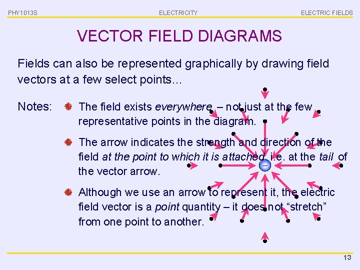 PHY 1013 S ELECTRICITY ELECTRIC FIELDS VECTOR FIELD DIAGRAMS Fields can also be represented