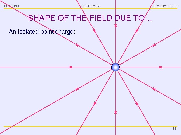 PHY 1013 S ELECTRICITY ELECTRIC FIELDS SHAPE OF THE FIELD DUE TO… An isolated