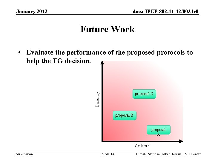 January 2012 doc. : IEEE 802. 11 -12/0034 r 0 Future Work • Evaluate