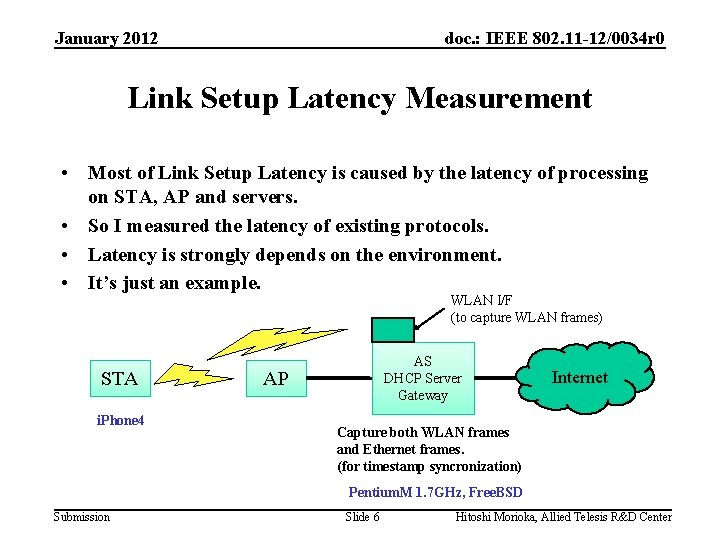 January 2012 doc. : IEEE 802. 11 -12/0034 r 0 Link Setup Latency Measurement