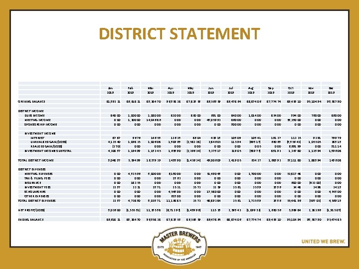 DISTRICT STATEMENT Jan 2019 Feb 2019 Mar 2019 Apr 2019 May 2019 Jun 2019