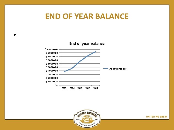 END OF YEAR BALANCE • End of year balance $ 100 000, 00 $