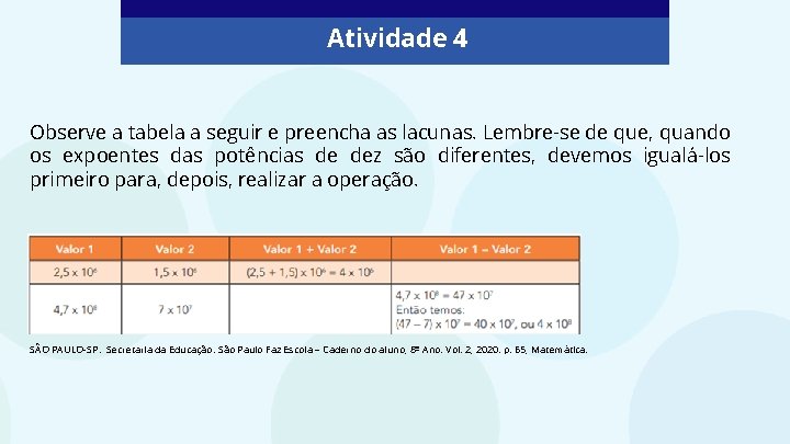 Atividade 4 Observe a tabela a seguir e preencha as lacunas. Lembre-se de que,