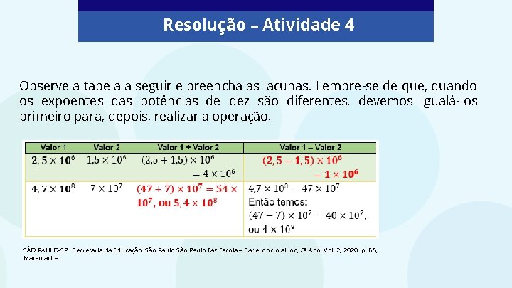 Resolução – Atividade 4 Observe a tabela a seguir e preencha as lacunas. Lembre-se