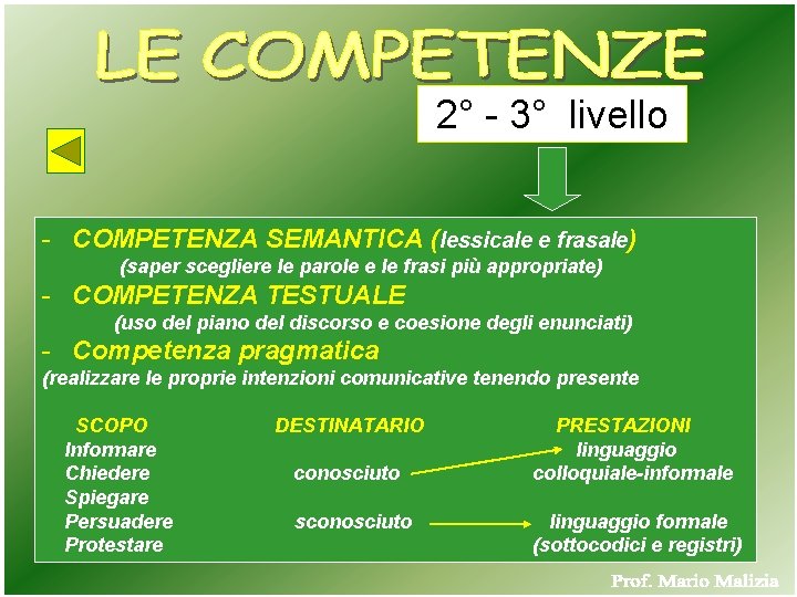 2° - 3° livello - COMPETENZA SEMANTICA (lessicale e frasale) (saper scegliere le parole