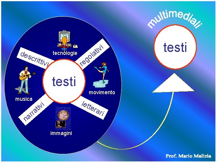 des tecnologie critt ivi it vi la o g re testi movimento musica rra