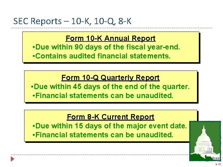 SEC Reports – 10 -K, 10 -Q, 8 -K Form 10 -K Annual Report