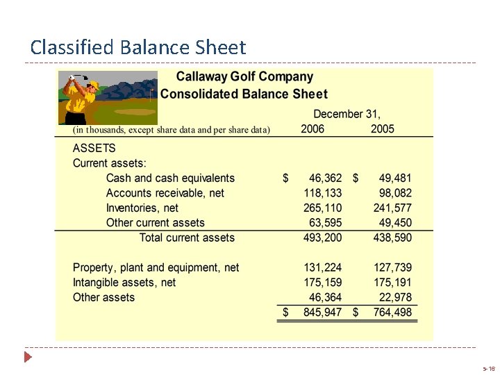 Classified Balance Sheet 5 -16 