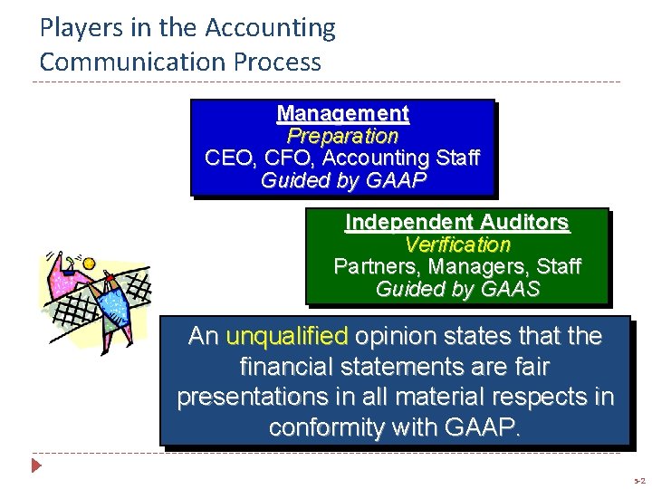 Players in the Accounting Communication Process Management Preparation CEO, CFO, Accounting Staff Guided by