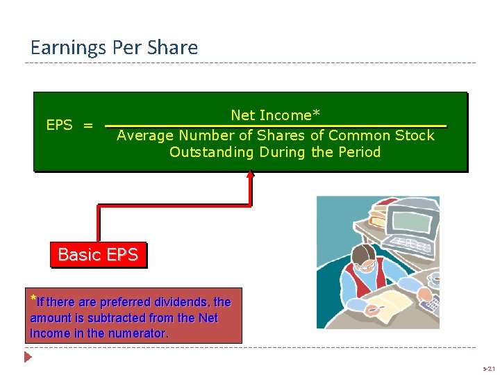 Earnings Per Share EPS = Net Income* Average Number of Shares of Common Stock