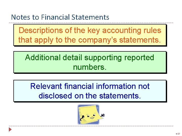 Notes to Financial Statements Descriptions of the key accounting rules that apply to the