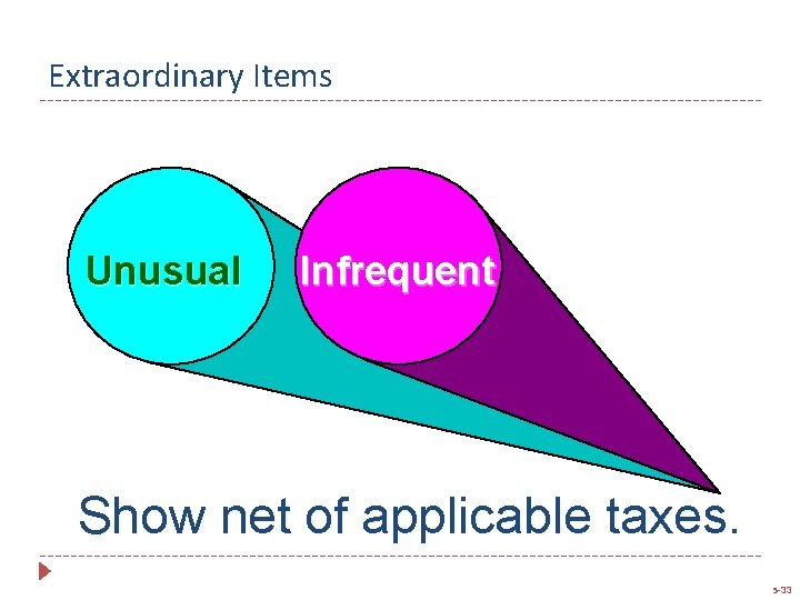 Extraordinary Items Unusual Infrequent Show net of applicable taxes. 5 -33 