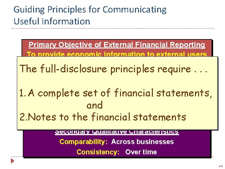 Guiding Principles for Communicating Useful Information Primary Objective of External Financial Reporting To provide