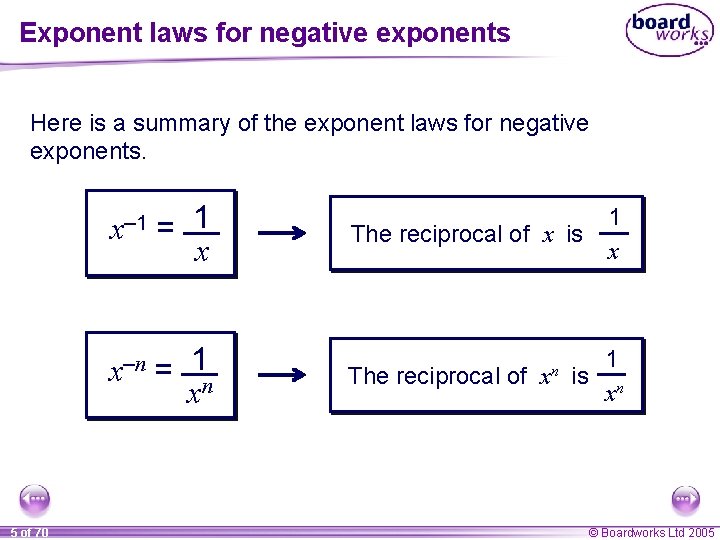 Exponent laws for negative exponents Here is a summary of the exponent laws for