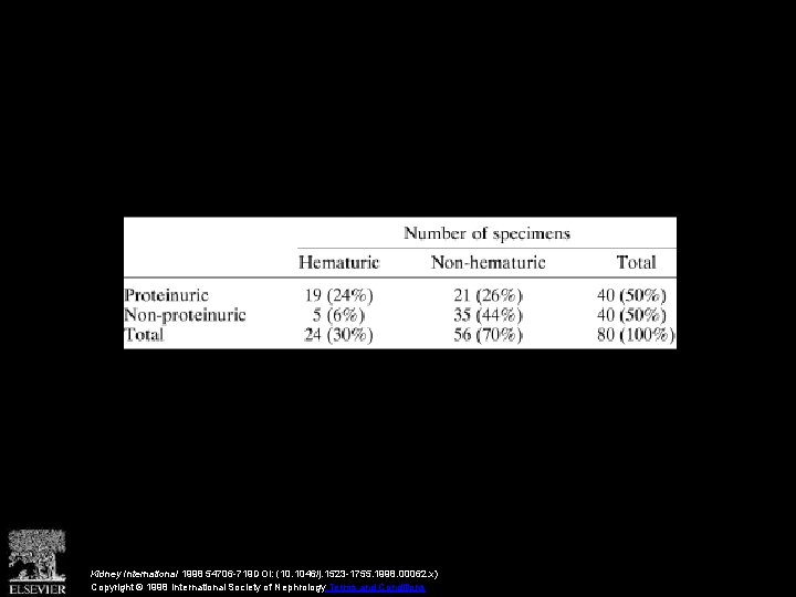 Kidney International 1998 54706 -719 DOI: (10. 1046/j. 1523 -1755. 1998. 00062. x) Copyright