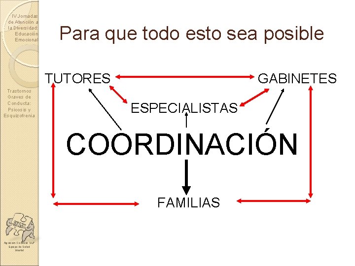 IV Jornadas de Atención a la Diversidad: Educación Emocional Para que todo esto sea