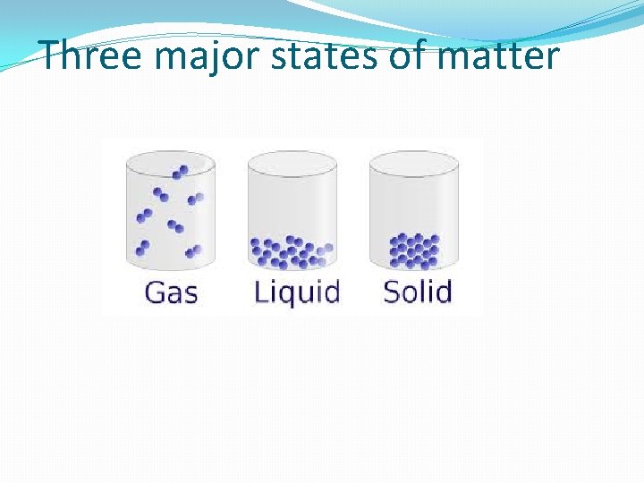 Three major states of matter 