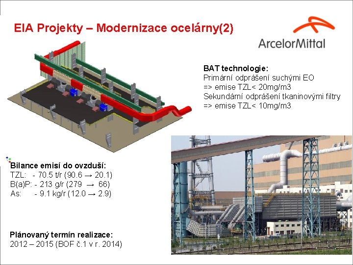 EIA Projekty – Modernizace ocelárny(2) BAT technologie: Primární odprášení suchými EO => emise TZL<