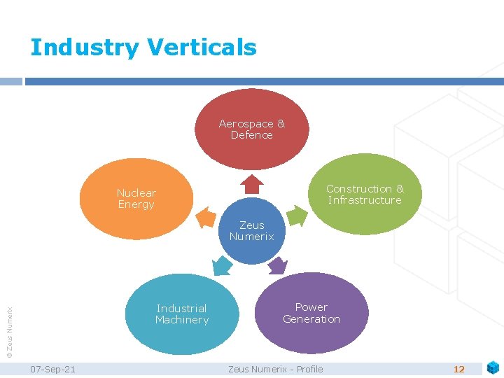 Industry Verticals Aerospace & Defence Construction & Infrastructure Nuclear Energy Zeus Numerix © Zeus