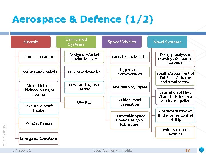 Aerospace & Defence (1/2) Aircraft Space Vehicles Store Separation Design of Wankel Engine for