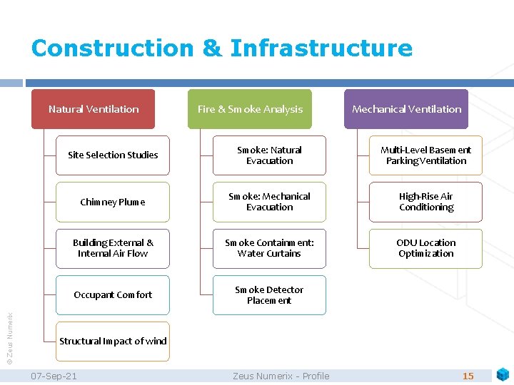 Construction & Infrastructure © Zeus Numerix Natural Ventilation Fire & Smoke Analysis Mechanical Ventilation