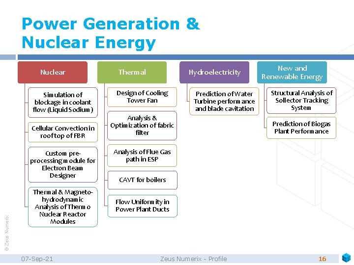 Power Generation & Nuclear Energy Nuclear Simulation of blockage in coolant flow (Liquid Sodium)