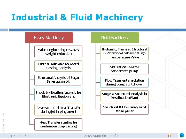Industrial & Fluid Machinery Heavy Machinery Value Engineering towards weight reduction Custom software for
