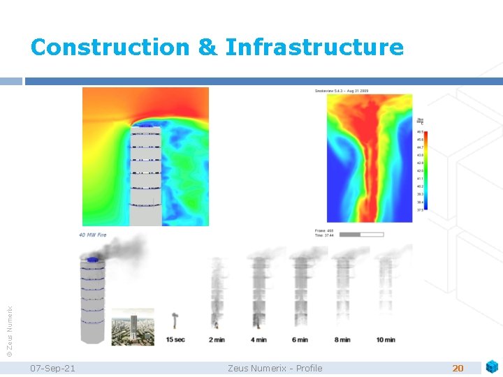 © Zeus Numerix Construction & Infrastructure 07 -Sep-21 Zeus Numerix - Profile 20 